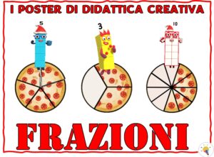 Frazioni - Poster di Matematica