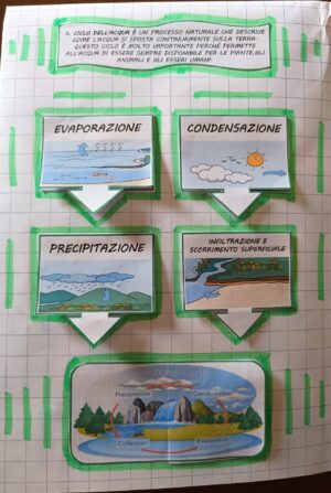 IL CICLO DELL'ACQUA - Flip Book - immagine 3