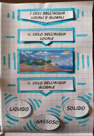 IL CICLO DELL'ACQUA - Flip Book - immagine 5