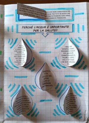 IL CICLO DELL'ACQUA - Flip Book - immagine 6